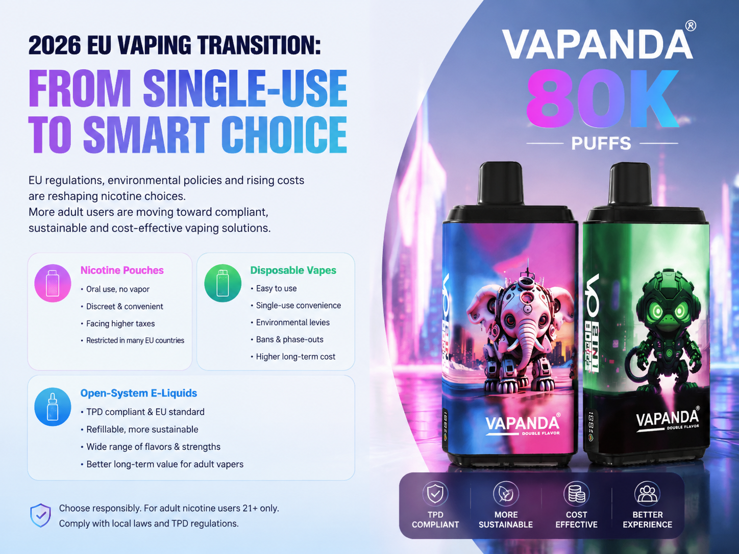 2026 EU Vaping Transition: Nicotine Pouches & Disposables to Open-System E-Liquids