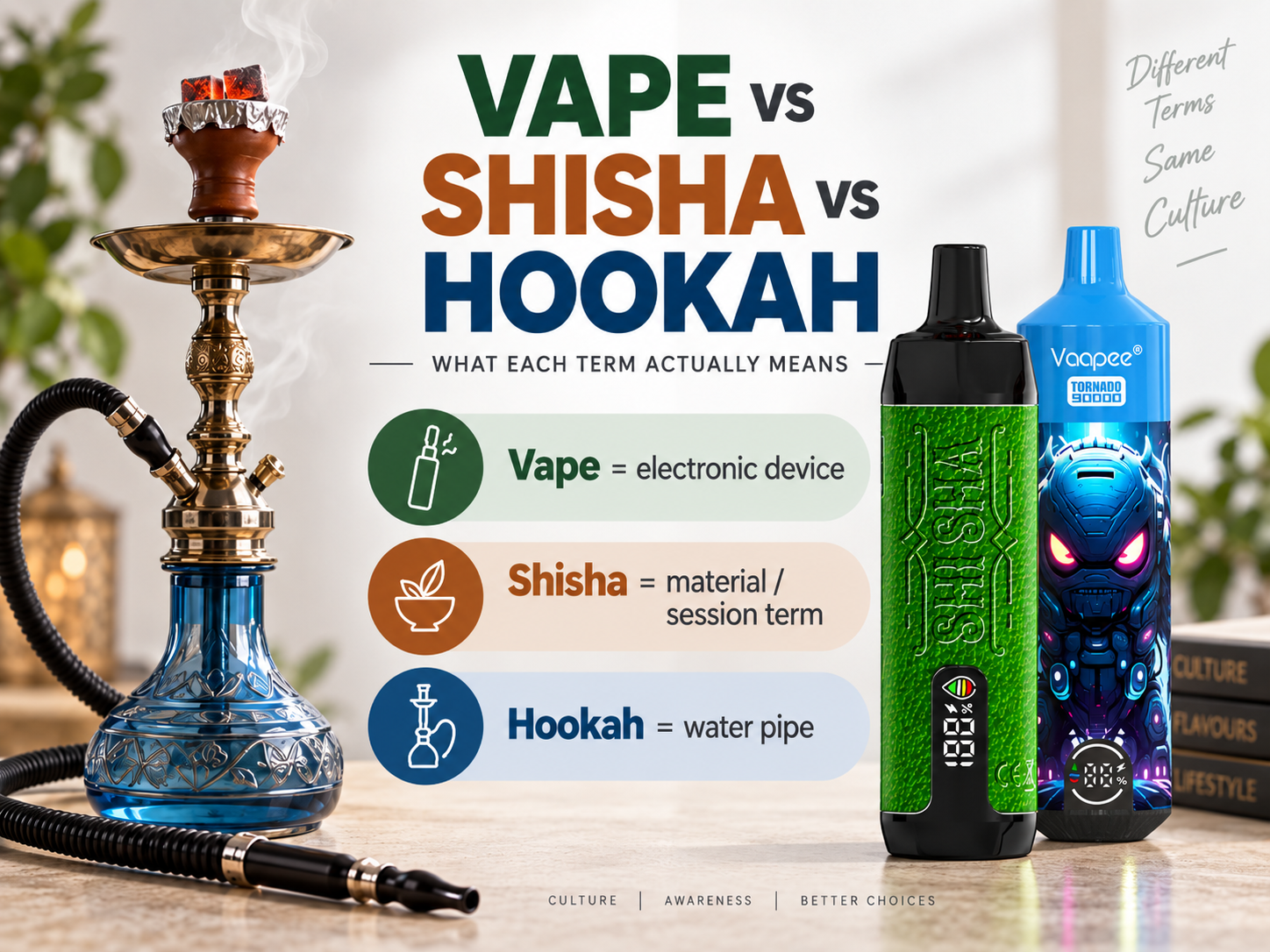 Vape vs Shisha vs Hookah: What Each Term Actually Means