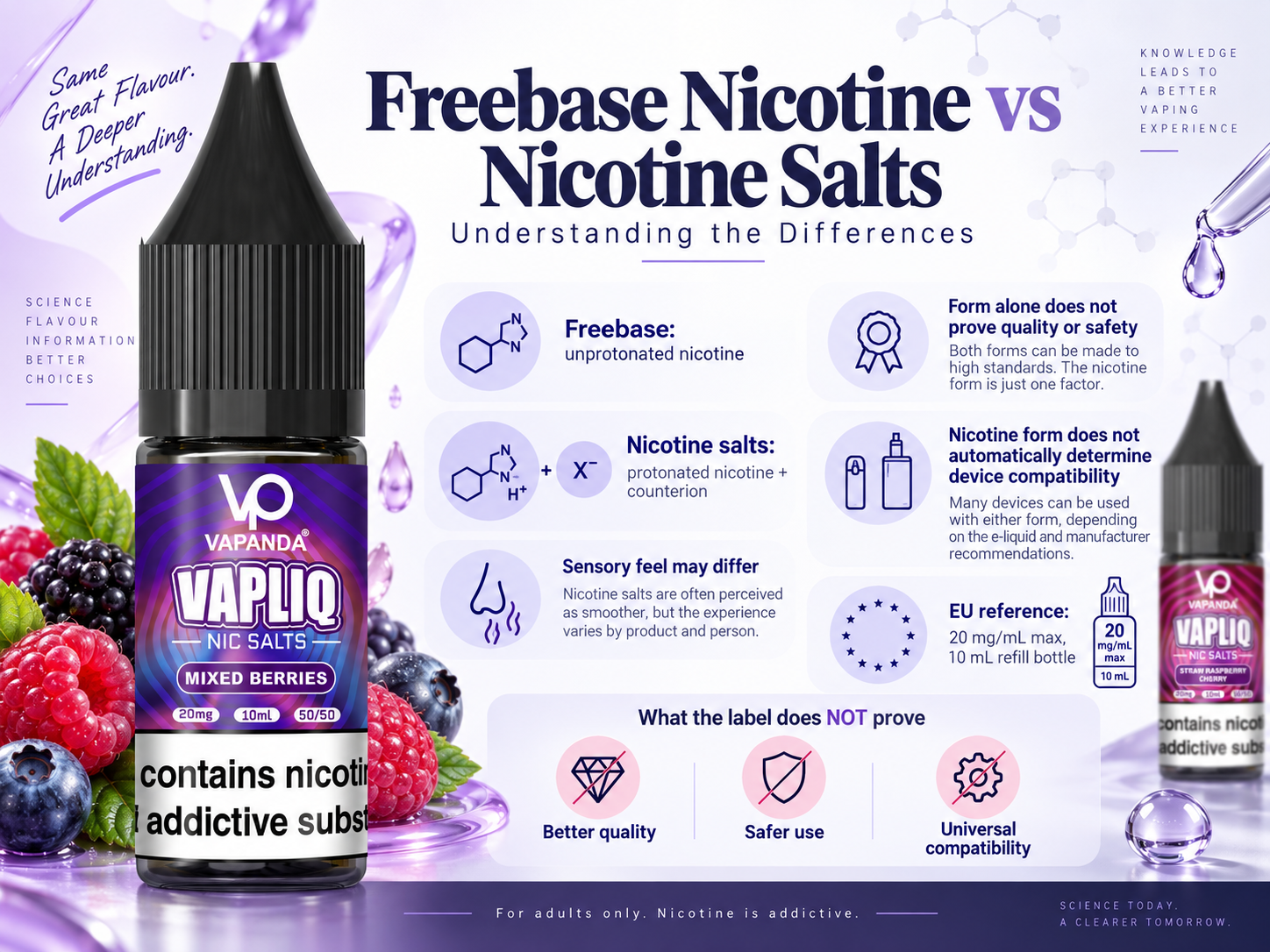 Freebase Nicotine vs Nicotine Salts: Understanding the Differences