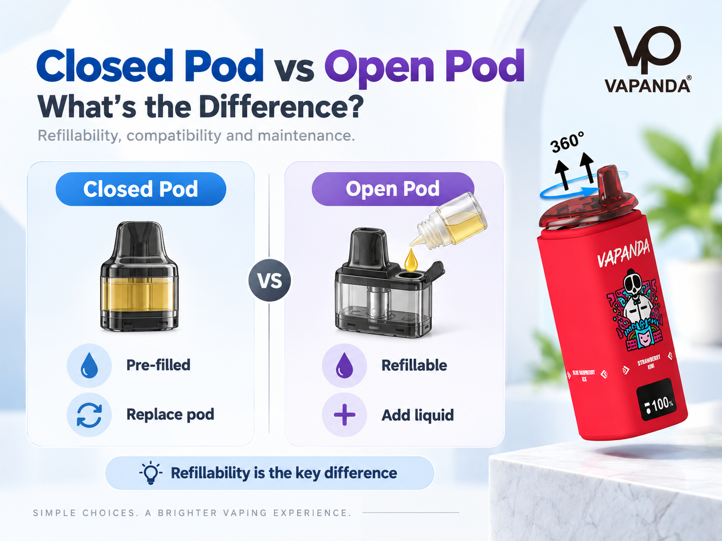 Closed Pod vs Open Pod: What''s the Difference?
