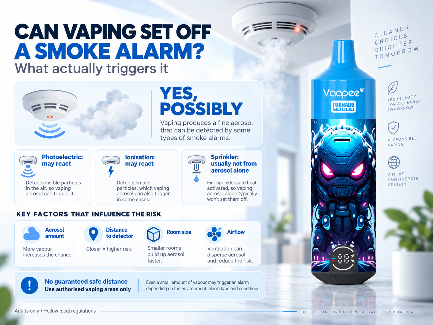 Can Vaping Set Off a Smoke Alarm? What Actually Triggers It